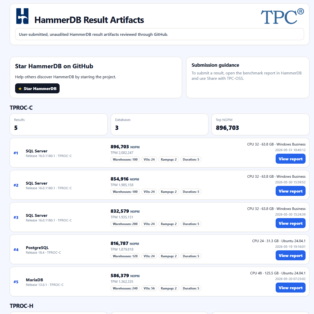 HammerDB Result Artifacts leaderboard with new result
