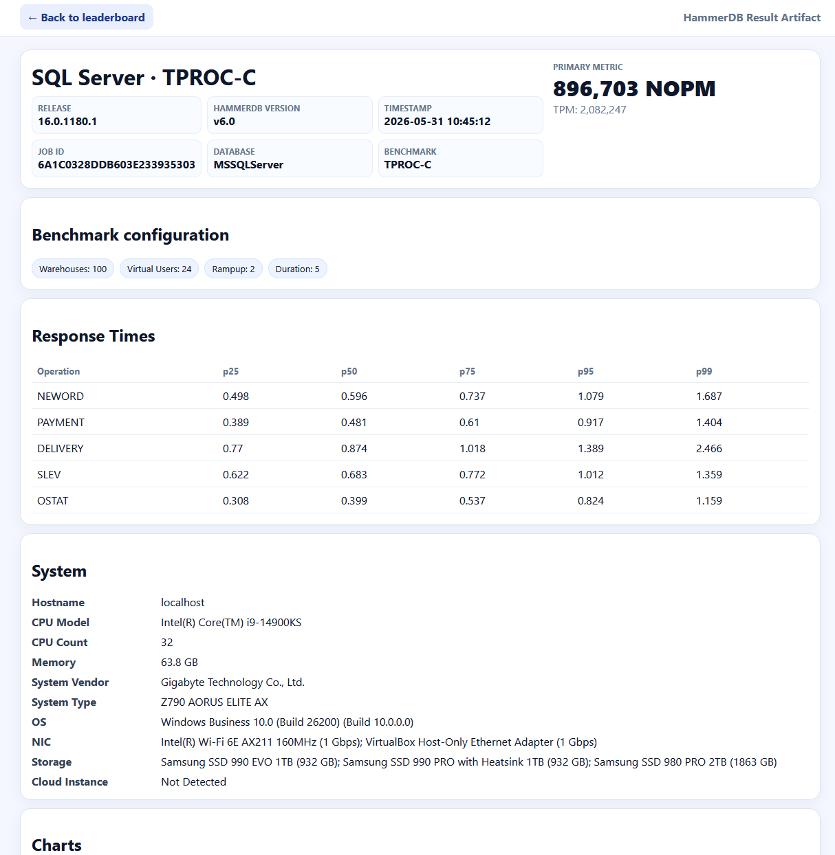 Published HammerDB result report